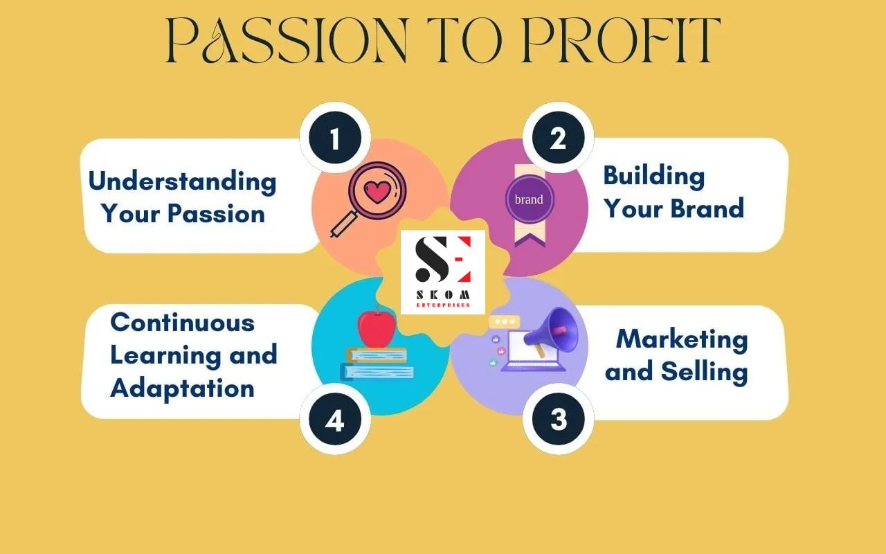 Turning Passion into Profit: Using Digital Marketing Skills to Generate Income