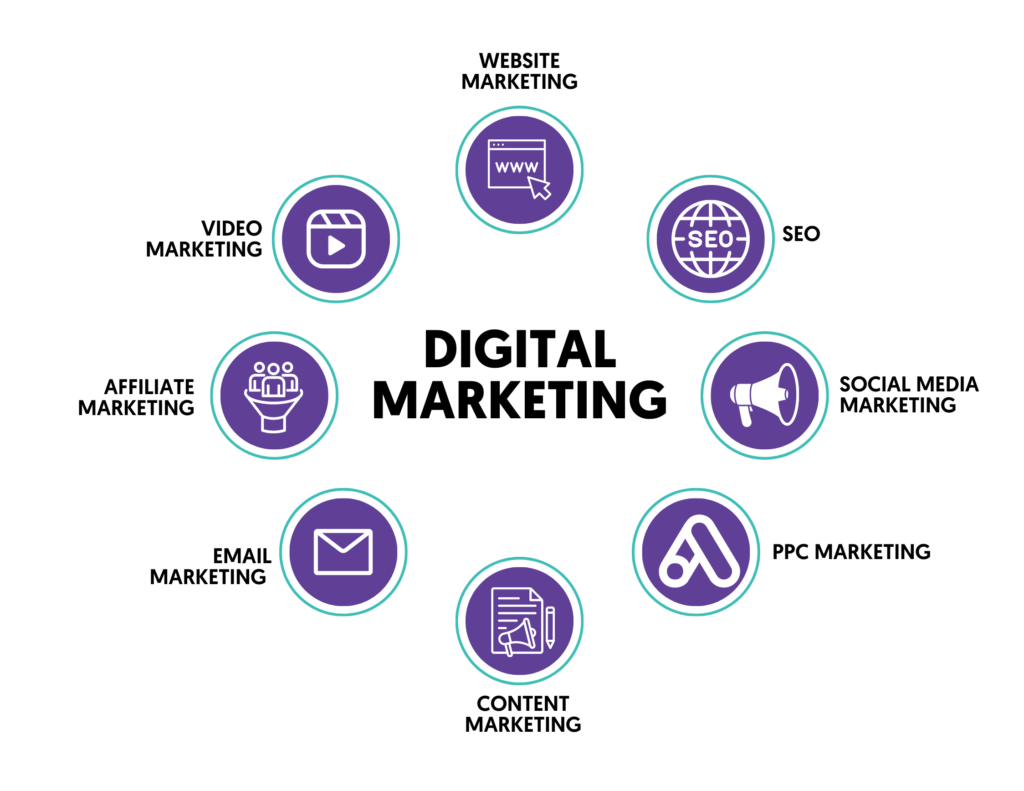 Decoding the Essentials of Digital Marketing